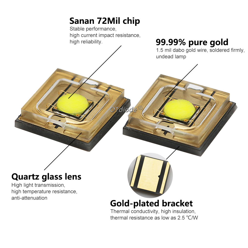 20 W LED Laserlicht XML 5050 S - Jewelry Making Torch recensie en prijs